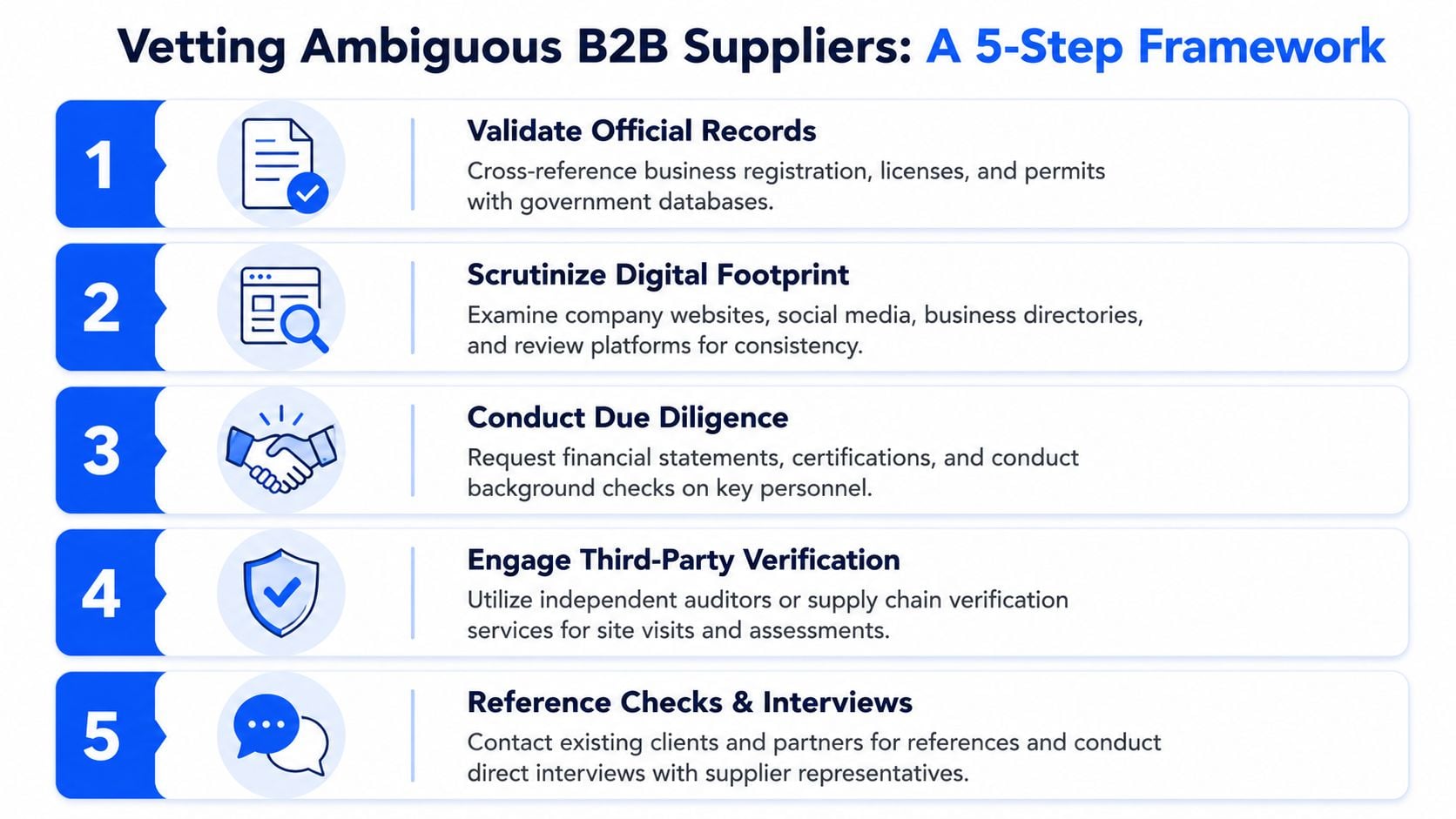 A 5-step framework infographic for vetting ambiguous B2B suppliers, displayed as a numbered list with icons.