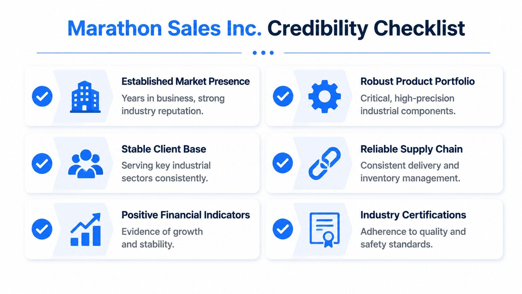 A checklist graphic for Marathon Sales Inc. displaying six key indicators of business credibility and reliability.